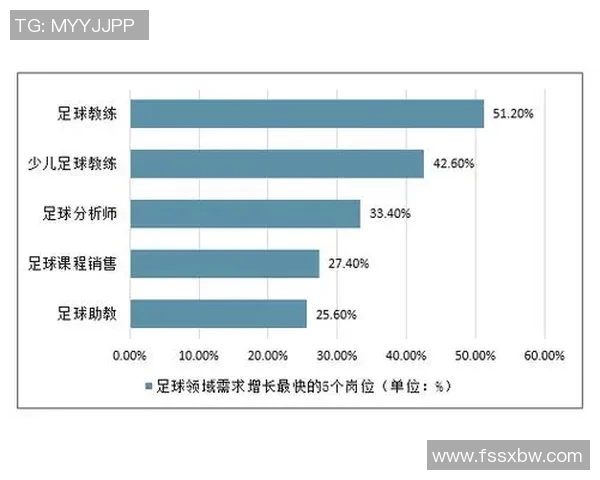 国际足球教练证的重要性与获取途径解析助力教练职业发展
