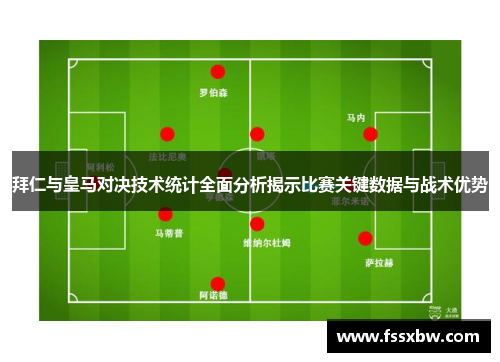 拜仁与皇马对决技术统计全面分析揭示比赛关键数据与战术优势